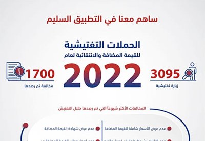 أكثر من 3000 زيارة تفتيشية نفذها الجهاز الوطني للإيرادات خلال عام 2022