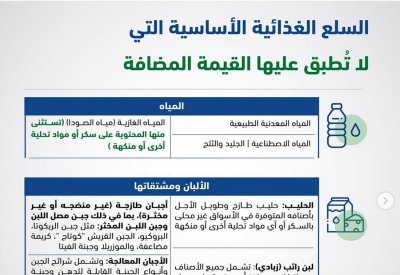 بالصور: تعرف على السلع التي لا تطبق عليها "القيمة المضافة"