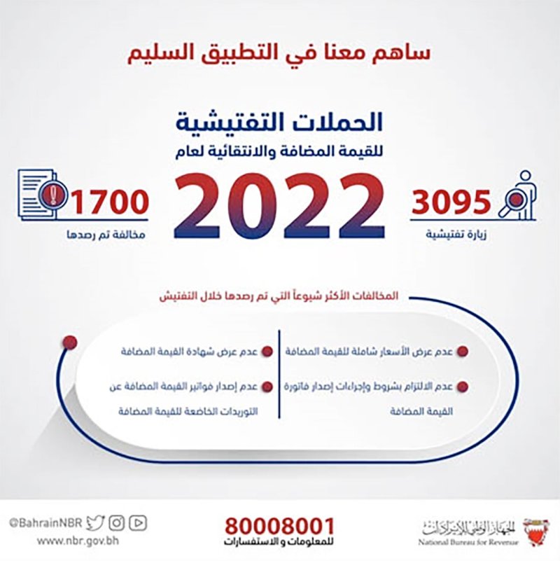 أكثر من 3000 زيارة تفتيشية نفذها الجهاز الوطني للإيرادات خلال عام 2022