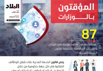 إنفوغرافيك.. المؤقتون بالوزارات