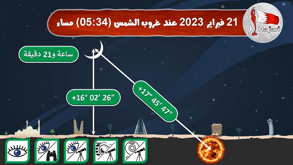 ظروف الاستهلال بتاريخ 21 فبراير 2023