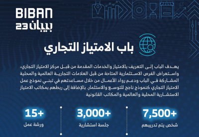 أكثر من 52 جهة مانحة تدعم فرص توسُّع العلامات التجارية المحلية والعالمية في بيبان 23