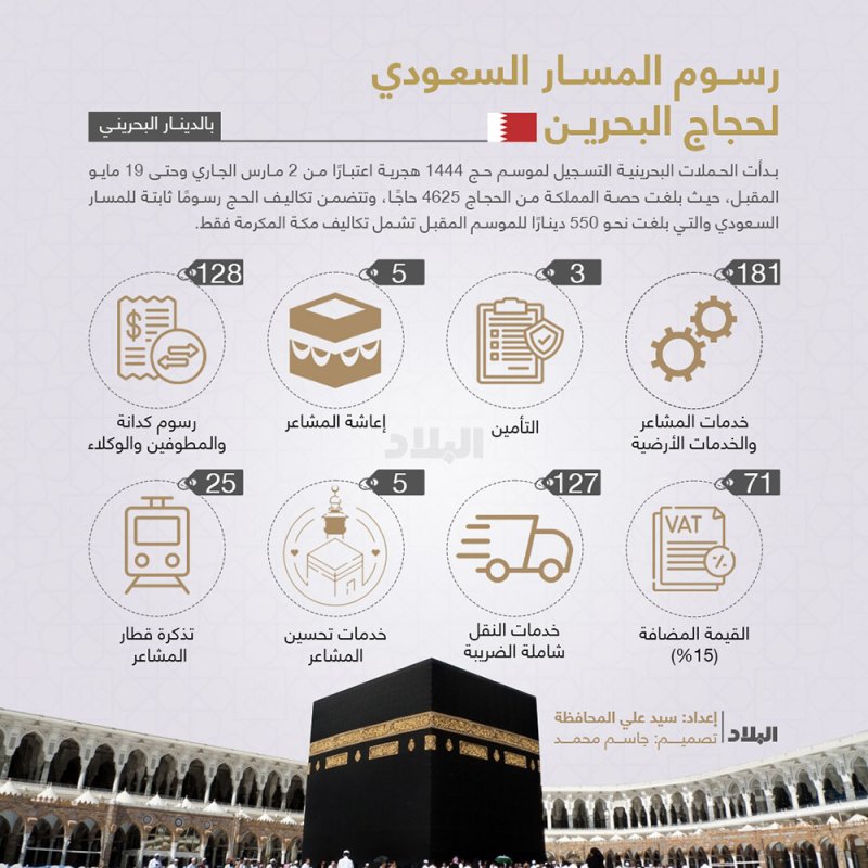 تعرف على رسوم المسار السعودي لحجاج البحرين
