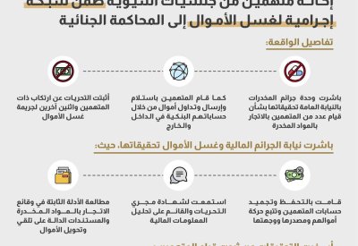 إحالة شبكة إجرامية لغسل الأموال للمحاكمة
