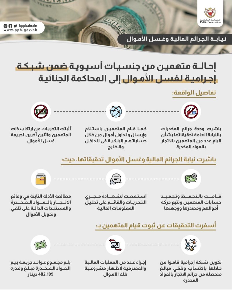 إحالة شبكة إجرامية لغسل الأموال للمحاكمة