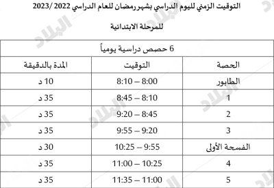 "التربية" تعلن عن أوقات الدوام خلال شهر رمضان المبارك