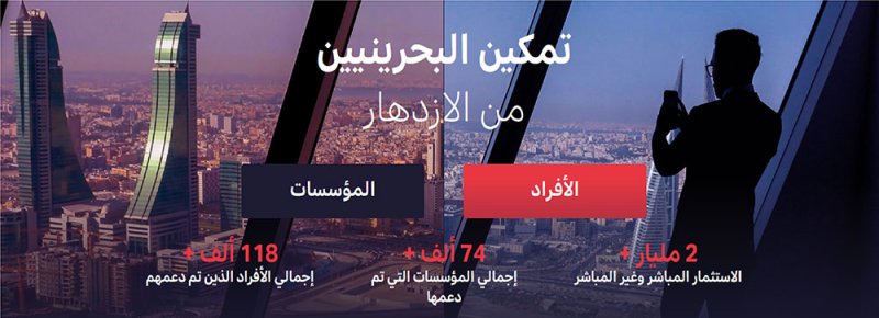 "تمكين": ملياري دينار لدعم أكثر من 74 ألف مؤسسة و118 ألف فرد