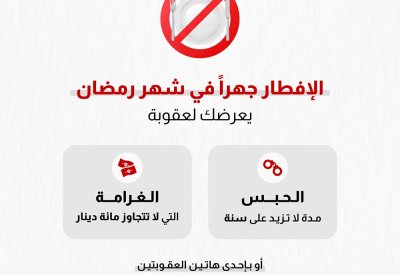 الإفطار جهرا في شهر رمضان يعرضك لهذه العقوبة