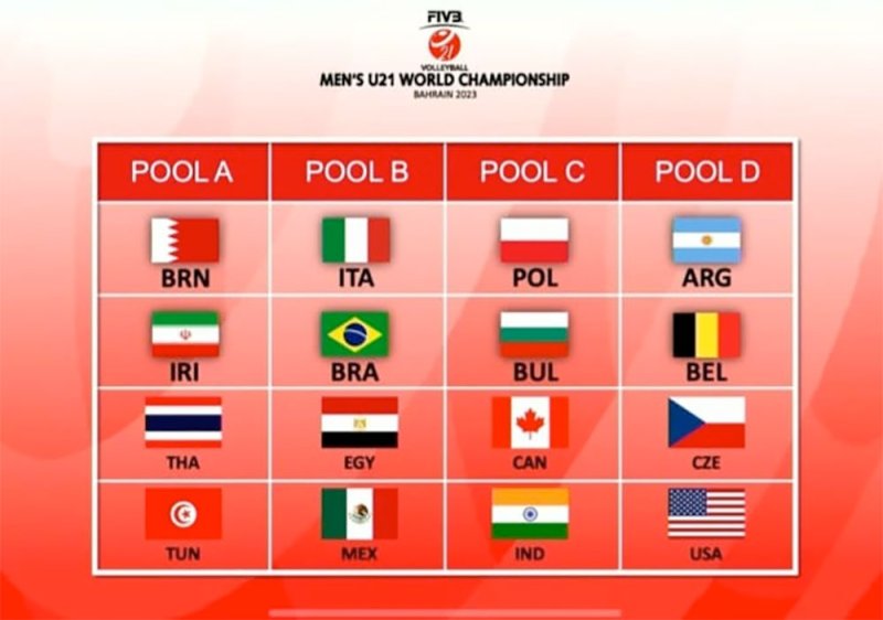 منتخب شباب الطائرة بجانب ايران وتايلند وتونس ببطولة العالم تحت 21