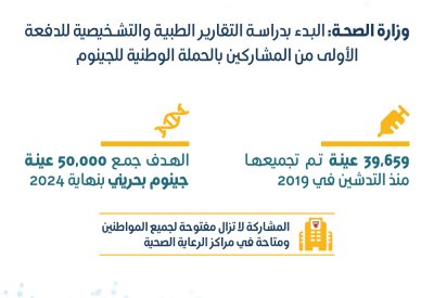 وزارة الصحة: البدء بدراسة التقارير الطبية والتشخيصية للدفعة الأولى من المشاركين بالحملة الوطنية للجينوم