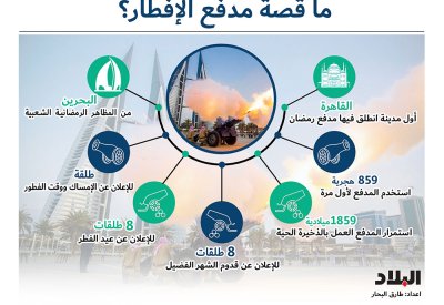 ما قصة مدفع الإفطار؟