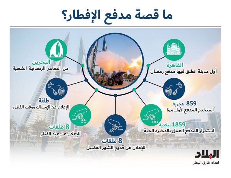 ما قصة مدفع الإفطار؟