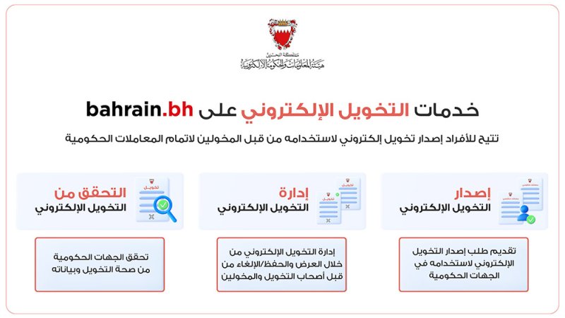 التخطيط والتطوير العمراني: إتاحة التخويل الإلكتروني لخدمات الهيئة عبر البوابة الوطنية