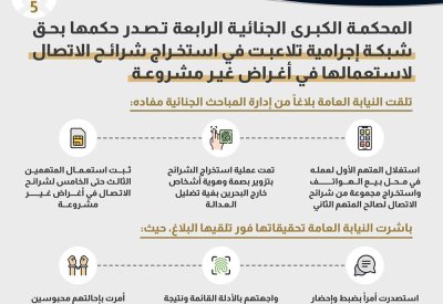 المحكمة تصدر حكمها بحق شبكة إجرامية تلاعبت في استخراج شرائح الاتصال