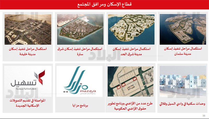 بالصور: الخطة الكاملة لتطوير قطاعات الدولة والمدرجة في ميزانية 2023 -2024