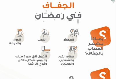 كيف تتعامل مع هذه الحالة في رمضان