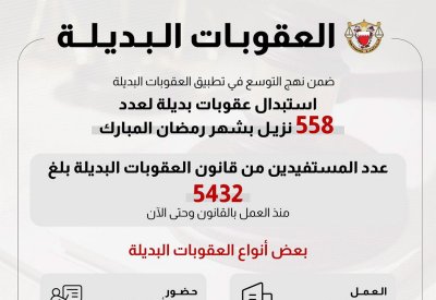 5432 مستفيد من قانون العقوبات البديلة