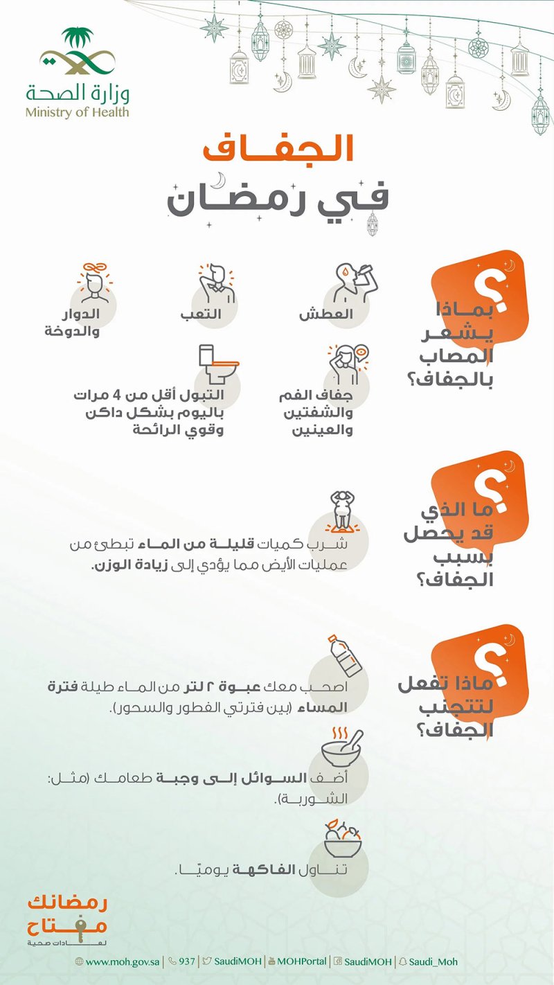 كيف تتعامل مع هذه الحالة في رمضان