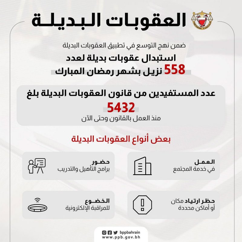 5432 مستفيد من قانون العقوبات البديلة