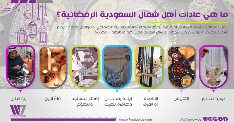 7 عادات رمضانية لأهل شمال السعودية