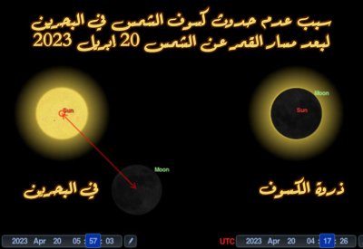 عيد الفطر السعيد الجمعة للتقاويم الفلكية والسبت للعينية