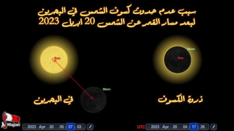 عيد الفطر السعيد الجمعة للتقاويم الفلكية والسبت للعينية