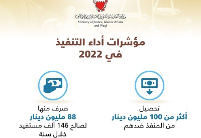 "العدل": تحصيل 100 مليون دينار والصرف لـ 146 ألف مستفيد في ملفات التنفيذ