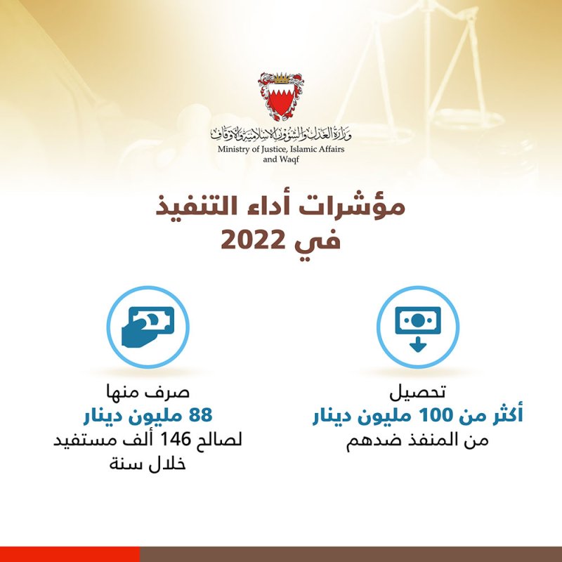 "العدل": تحصيل 100 مليون دينار والصرف لـ 146 ألف مستفيد في ملفات التنفيذ