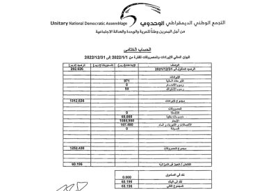 الموازنة السنوية لجمعية التجمع الوطني الديمقراطي