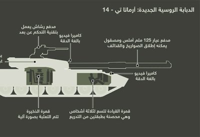 الدبابة "أرماتا" تدخل المعارك في أوكرانيا