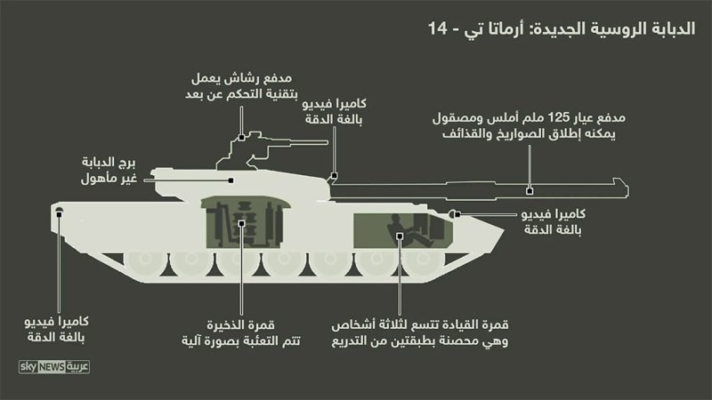 الدبابة "أرماتا" تدخل المعارك في أوكرانيا