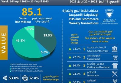 ارتفاع مبيعات الملابس والأحذية 36% لهذا السبب