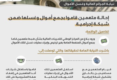 بلغت عوائدهم أكثر من 7.154 مليون دينار.. إحالة متهمين بجمع أموال وغسلها ضمن شبكة إجرامية للمحاكمة