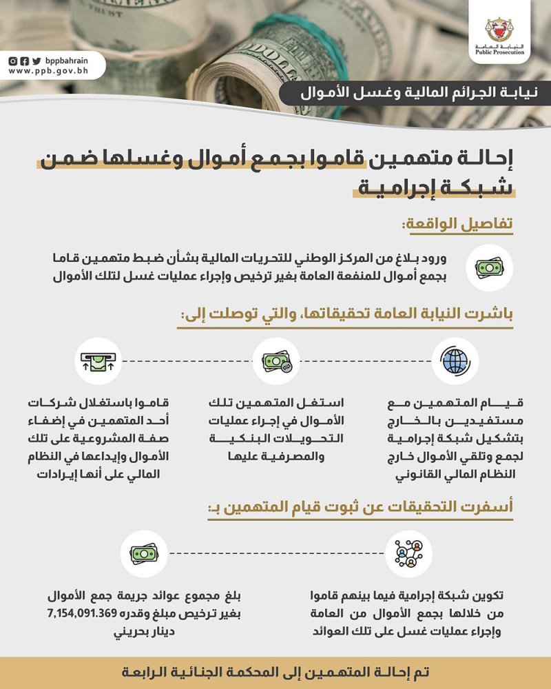 بلغت عوائدهم أكثر من 7.154 مليون دينار.. إحالة متهمين بجمع أموال وغسلها ضمن شبكة إجرامية للمحاكمة
