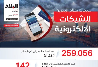 بالإنفوغرافيك: خدمات نظام البحرين للشيكات الإلكترونية