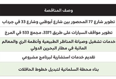 1.3 مليون دينار لتشغيل وصيانة المناظر الطبيعية في المطار