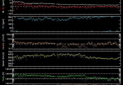 الحجري: لا صحة لحدوث عاصفة مغناطيسية