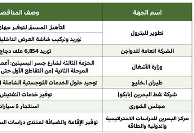 1.3 مليون دينار لتـوريـد 6.9 ألف طن علف لـ"الدواجن”