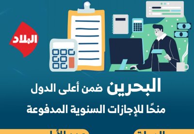 إنفوغرافيك "البلاد": البحرين ضمن أعلى الدول منحاً للإجازات السنوية المدفوعة