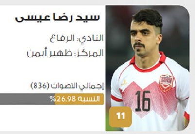 نجوم الرفاع يسيطرون على المراكز الأولى في استفتاء “البلاد”