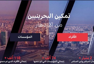 "تمكين": مليارا دينار لدعم أكثر من 74 ألف مؤسسة و118 ألف فرد