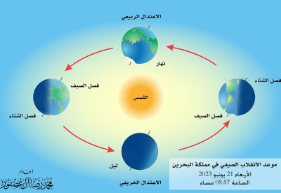 أطول نهار وأقصر ليل.. البحرين تشهد الانقلاب الصيفي فلكيًا الأربعاء المقبل