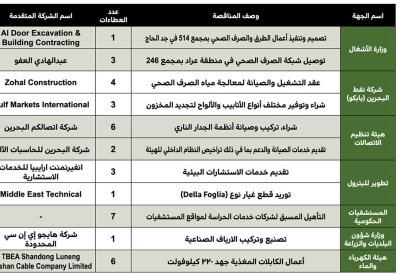2.9 مليون دينار لتوصيل شبكة الصرف الصحي في عراد