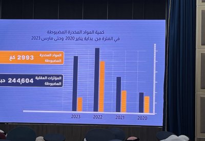 وزير الداخلية: جهود مشتركة للحد من انتشار آفة المخدرات