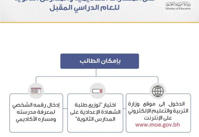 لخريجي الإعدادية.. تعرف على مسارك الأكاديمي بالمرحلة الثانوية