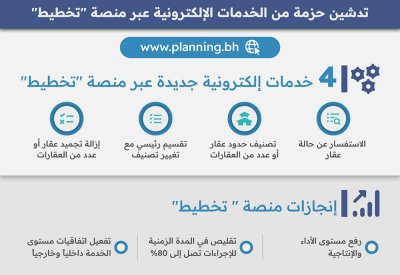 التخطيط والتطوير العمراني: تدشين حزمة من الخدمات الإلكترونية عبر منصة "تخطيط"