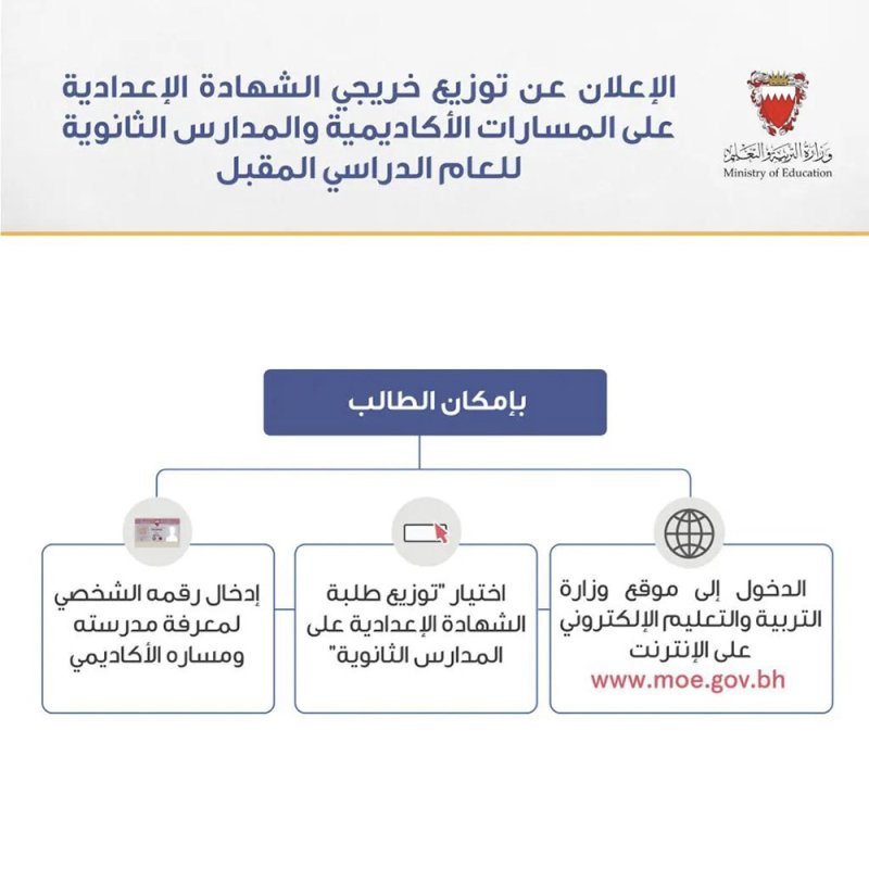 لخريجي الإعدادية.. تعرف على مسارك الأكاديمي بالمرحلة الثانوية