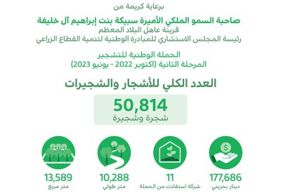 دُمتِ خضراء: زراعة 51 ألف شجرة بتكلفة 177,686 دينار بحريني