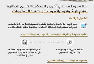 إحالة موظف عام وآخرين للمحكمة الكبرى الجنائية بتهم الرشوة وجرائم وسائل تقنية المعلومات
