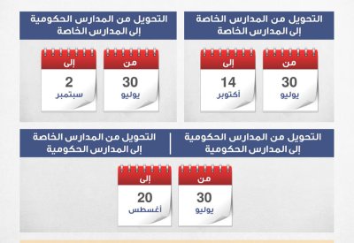 فتح باب تحويل الطلبة بين المدارس الحكومية والخاصة للعام الدراسي 2023-2024